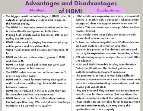 Advantages and Disadvantages of HDHMR (High .